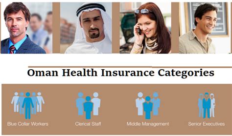 health insurance companies in oman
